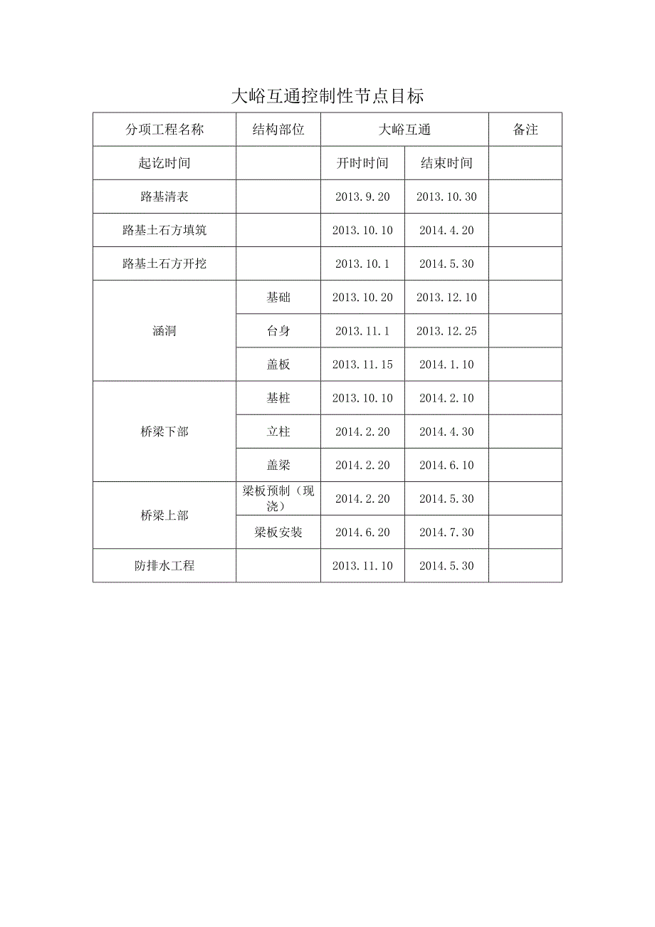 {财务管理财务知识}控制性工程施组计划_第4页