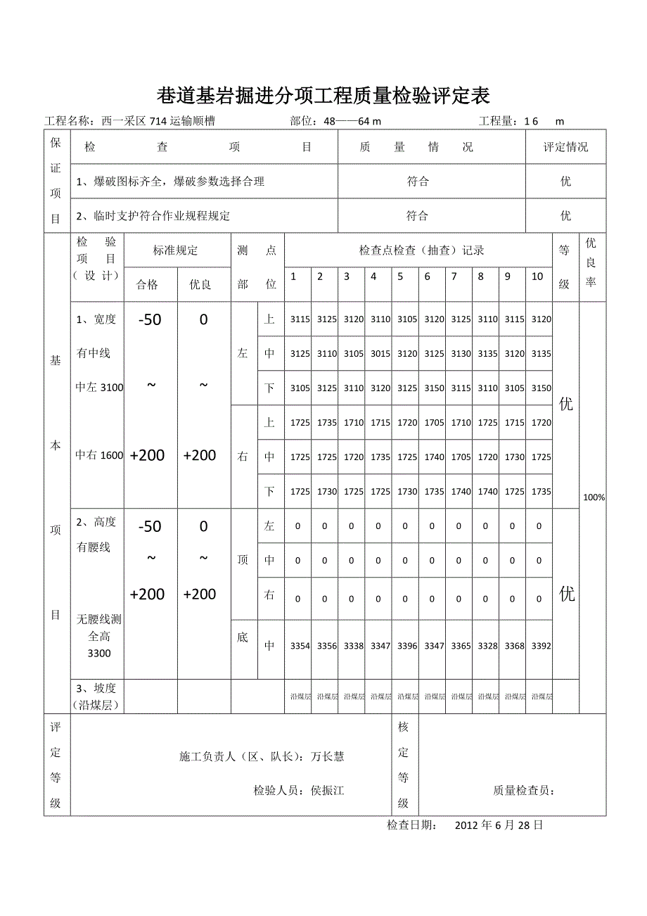 {品质管理制度表格}巷道基岩掘进分项工程质量检验评定表._第4页