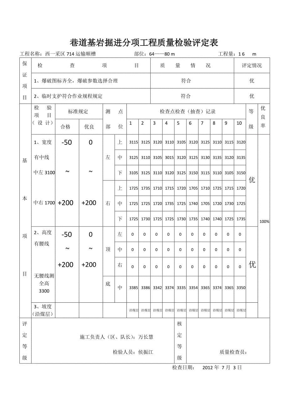 {品质管理制度表格}巷道基岩掘进分项工程质量检验评定表._第5页