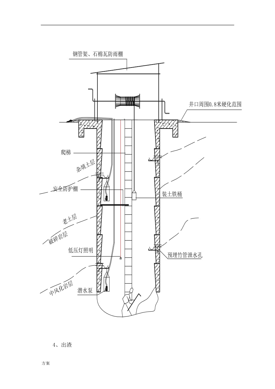 抗滑桩(人工挖孔)施工的方案.doc_第3页