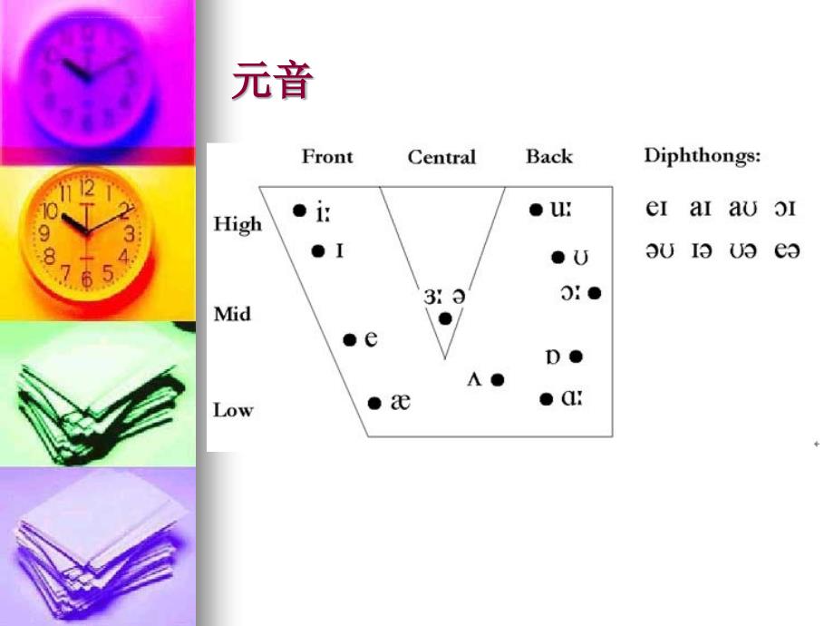 英语语音课件前元音中元音_第4页