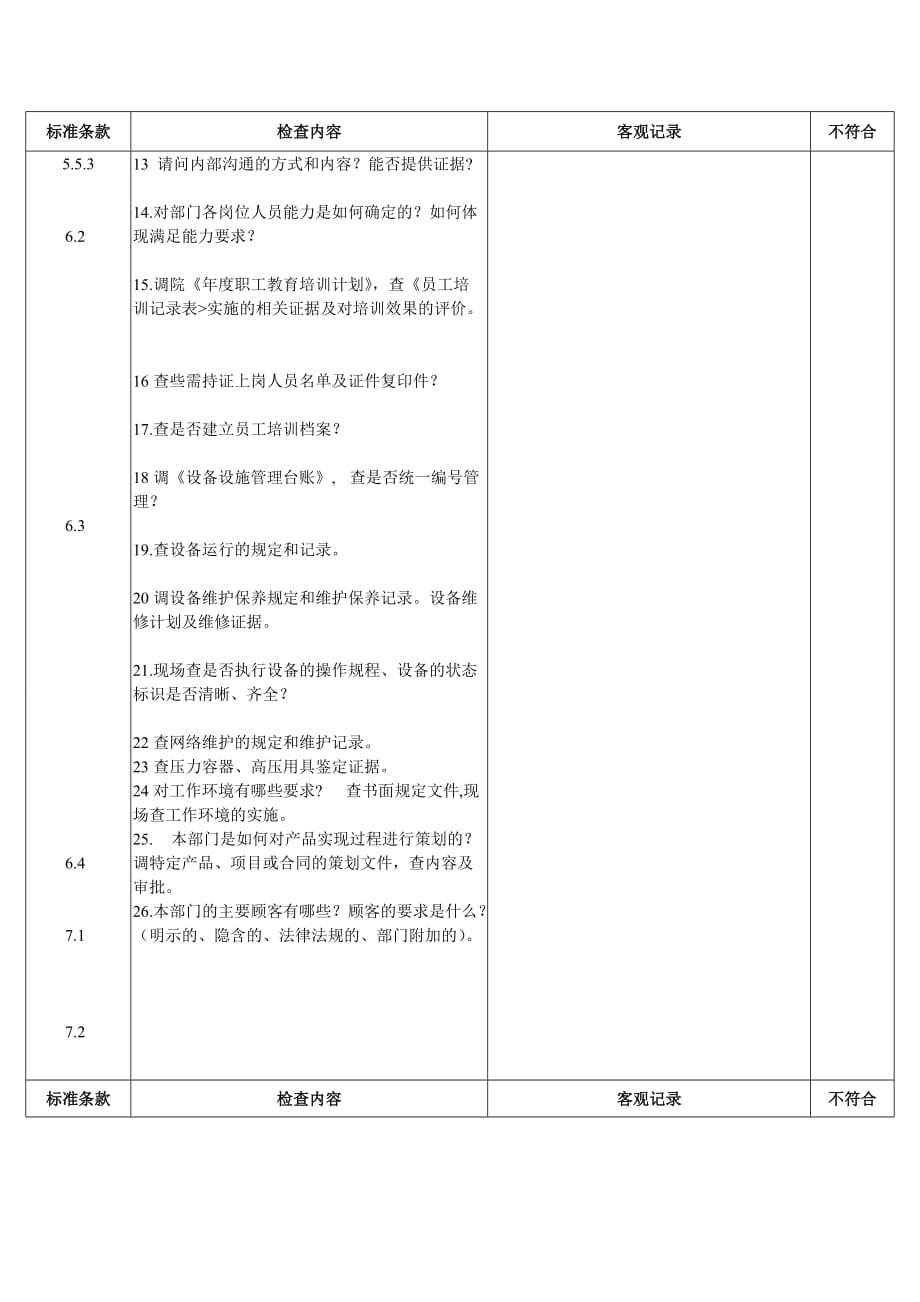 {财务管理内部审计}内审检查表条款顺序类下._第2页