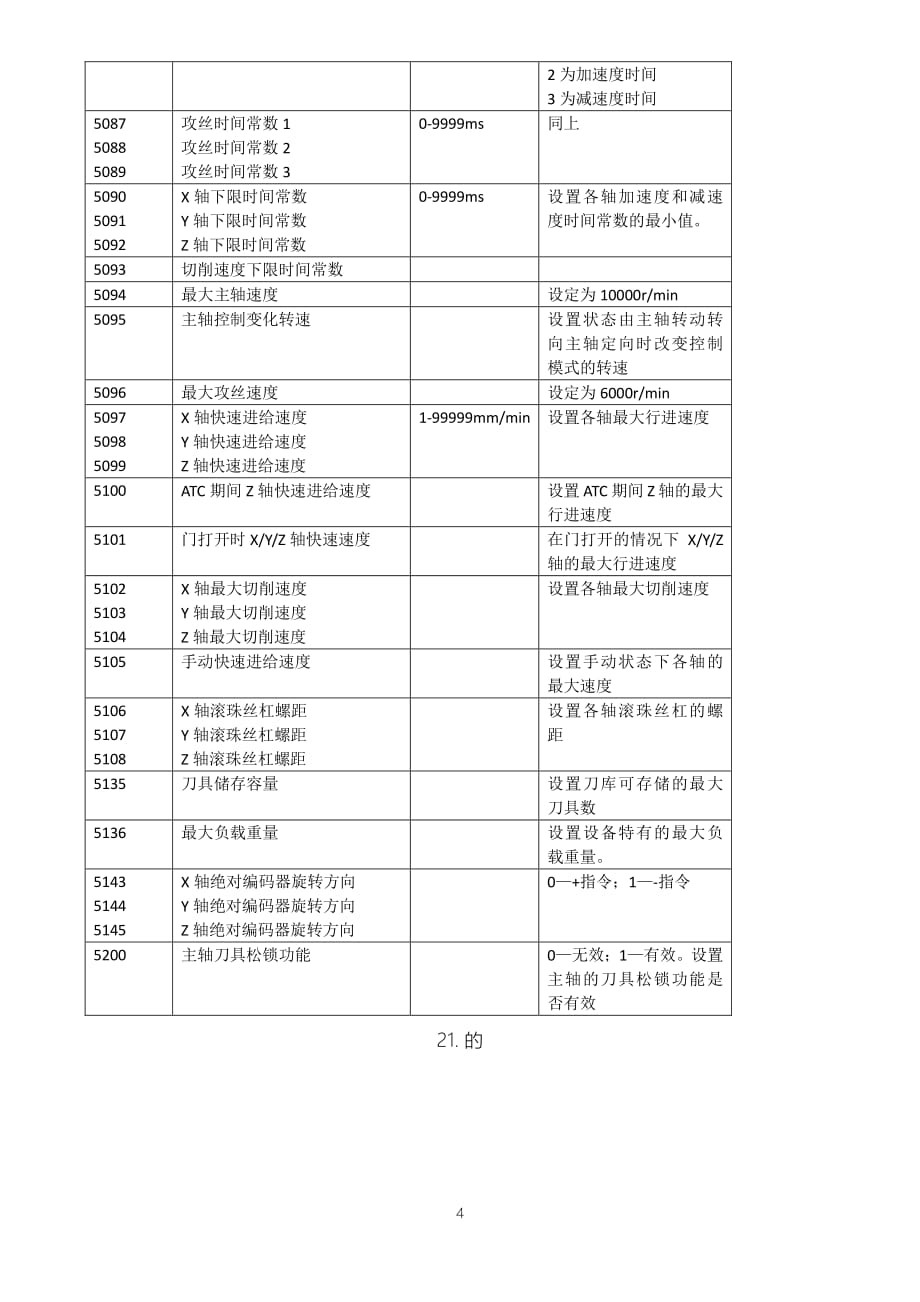 兄弟钻攻中心说明手册.pdf_第4页