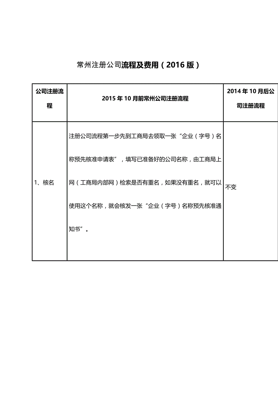 常州注册公司流程及费用最新.doc_第1页