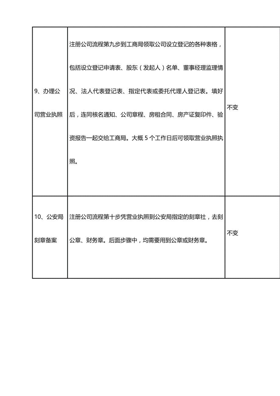 常州注册公司流程及费用最新.doc_第5页