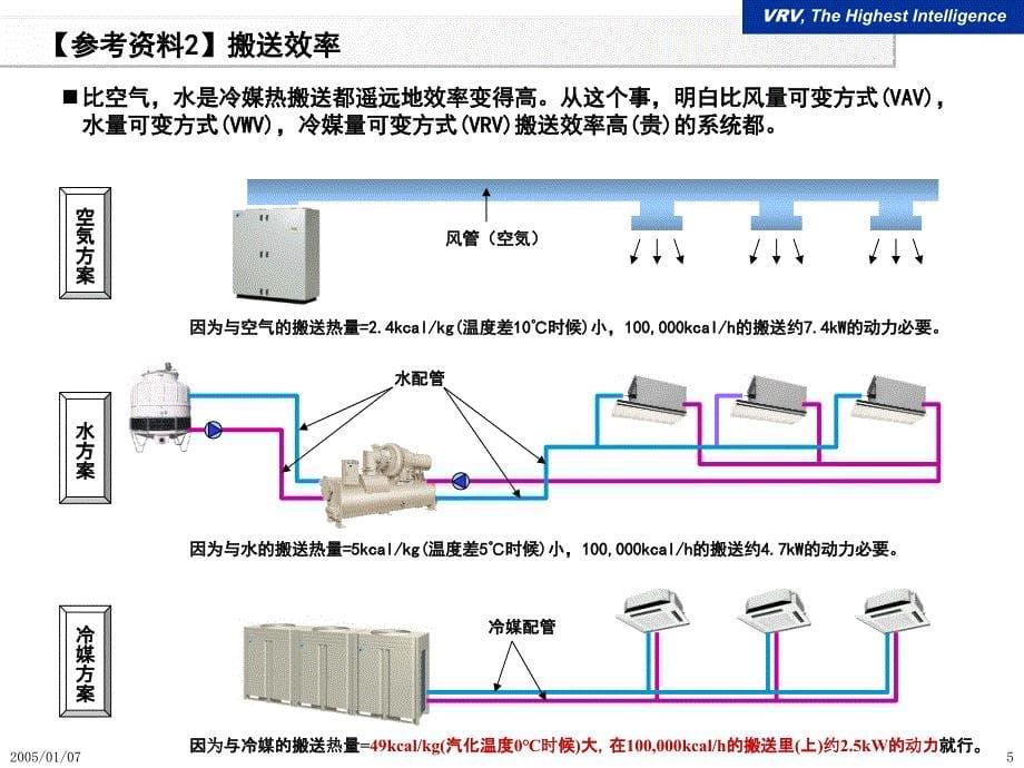 大金VRV系统与传统中央空调系统比较教学文案_第5页