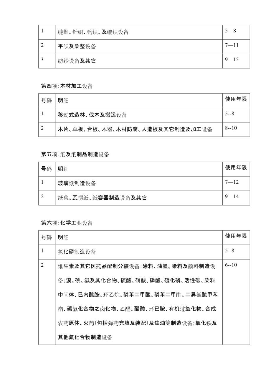 机器设备使用寿命年限表.doc_第2页