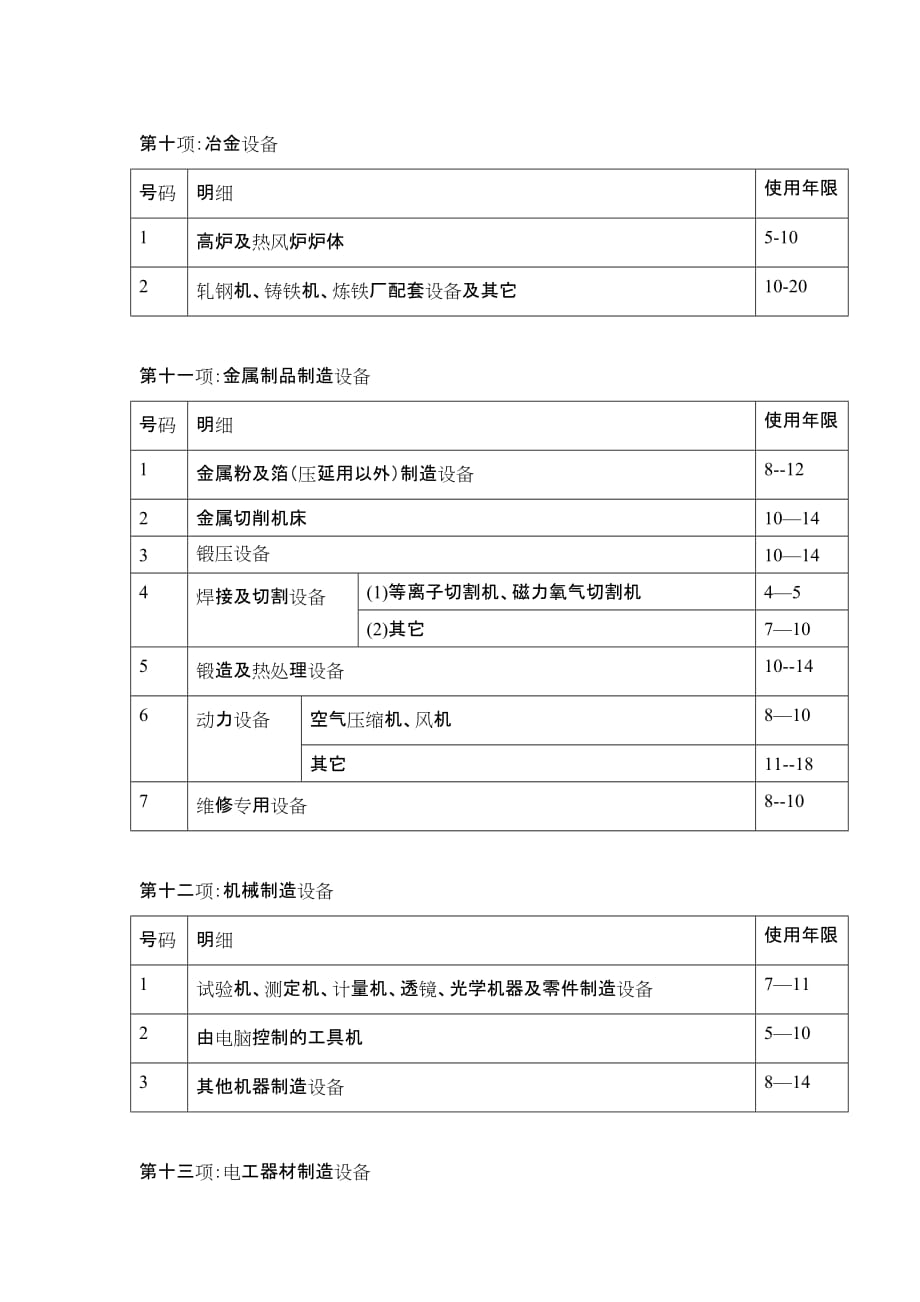 机器设备使用寿命年限表.doc_第4页