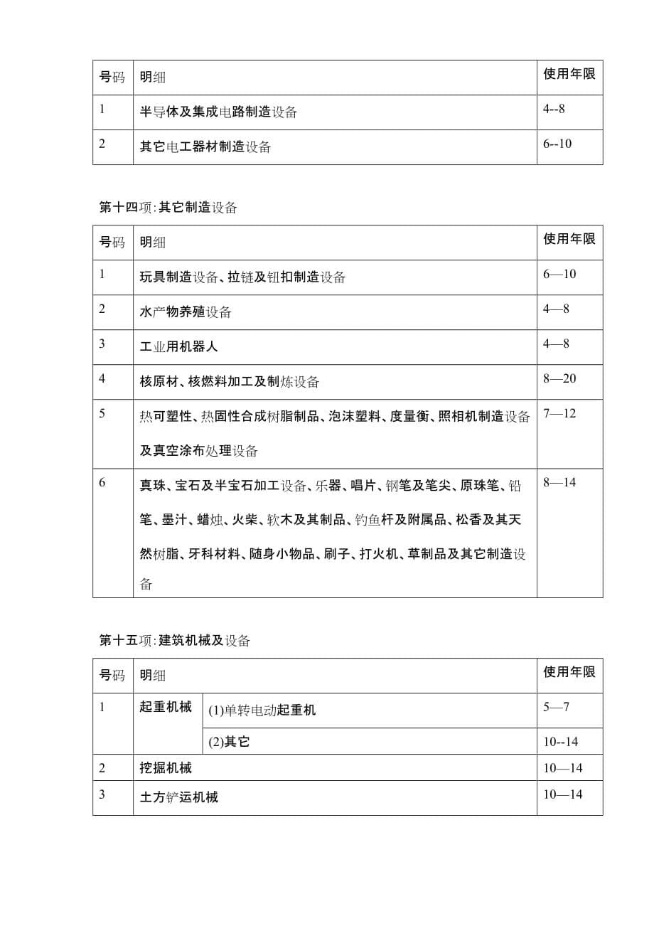 机器设备使用寿命年限表.doc_第5页