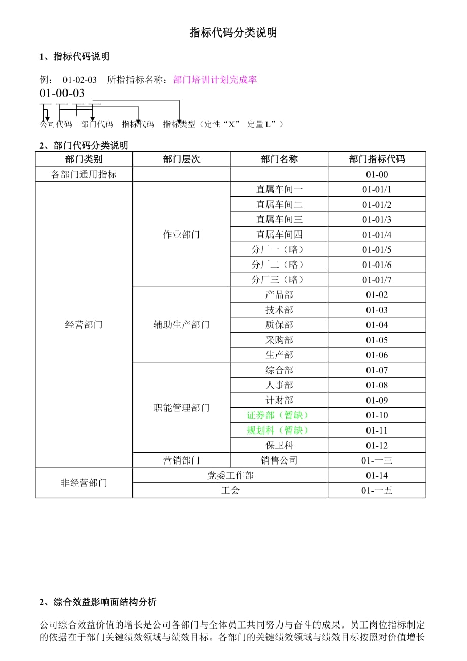 {销售管理}汽车行业绩效管理技术支持文件指标库_第1页