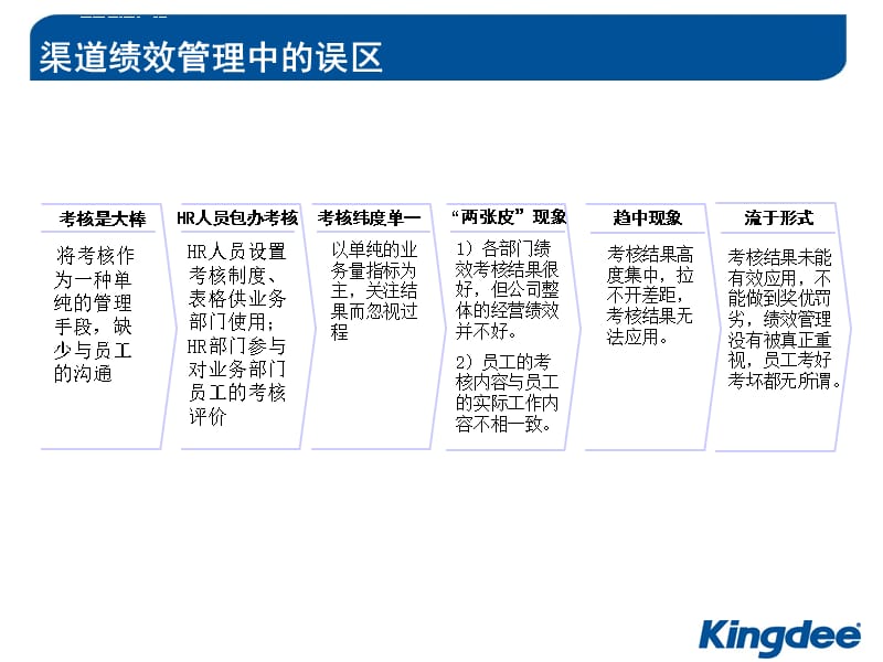 软件公司HR售前实施顾问培训-绩效管理培训课件_第5页