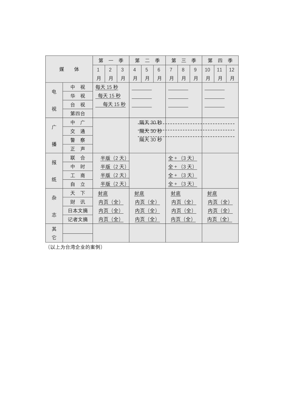 {营销方案}营销活动方案及其实施进度_第3页