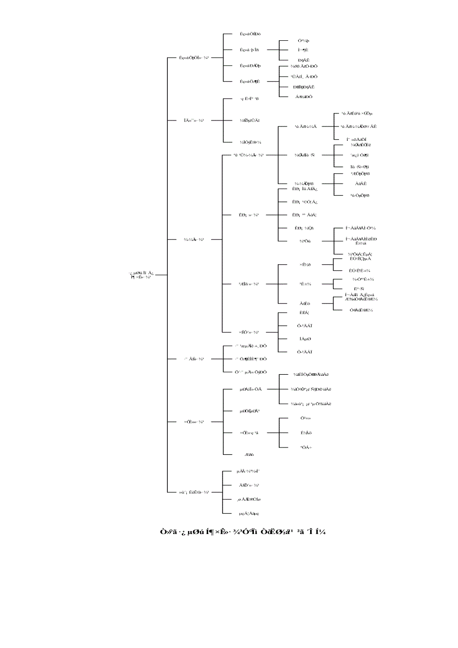 {市场分析}房地产项目投资环境分析与市场研究_第3页