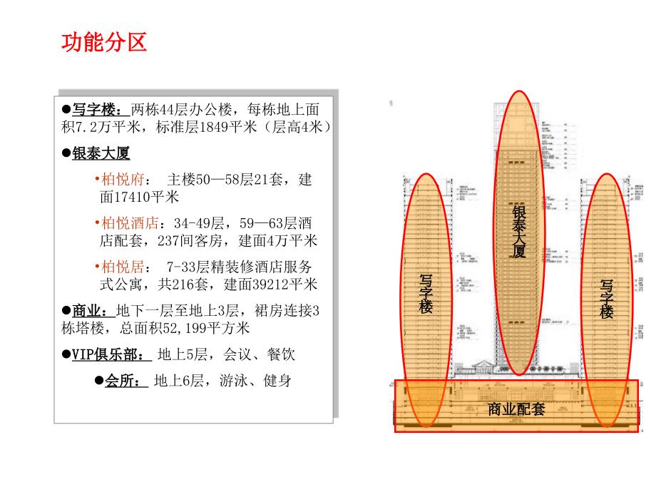 北京银泰中心综合物业案例分析伟业顾问教学提纲_第3页