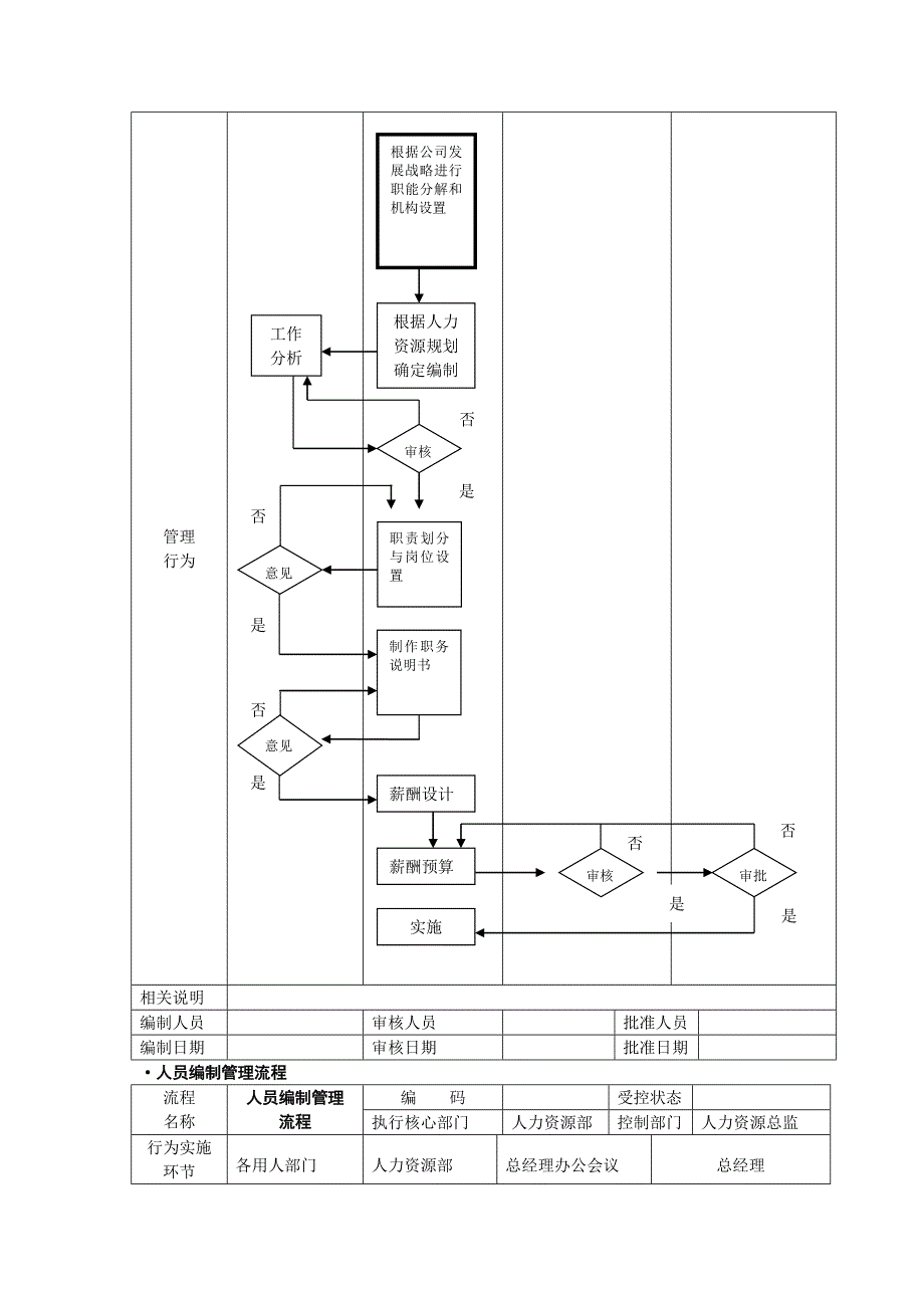 实用人力资源工具箱第三章.doc_第3页