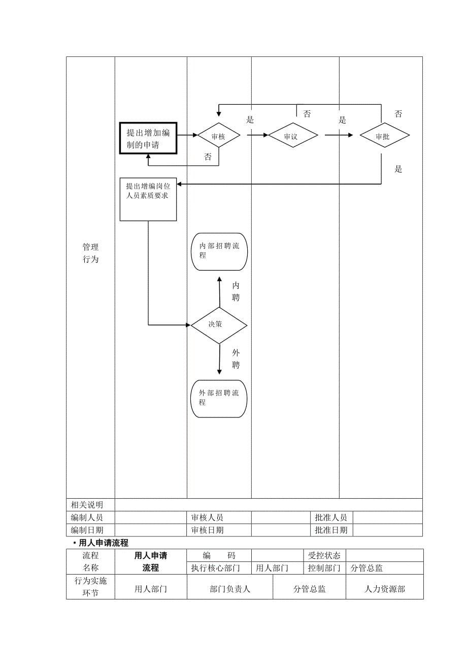 实用人力资源工具箱第三章.doc_第5页