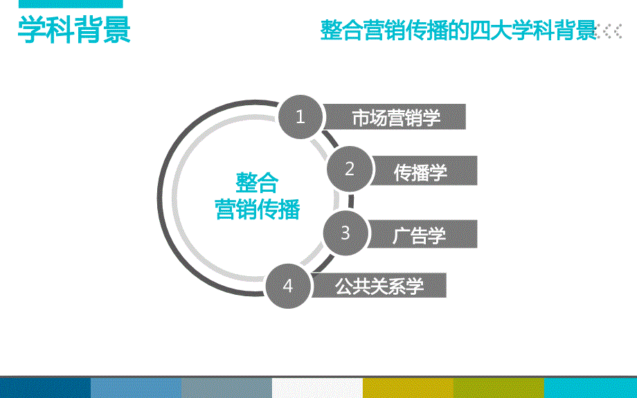 第四整合营销传播的学科背景说课材料_第2页