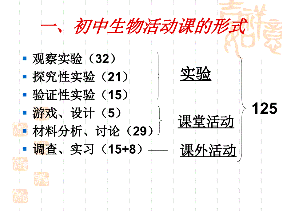 初中生物实验讲座讲解学习_第2页