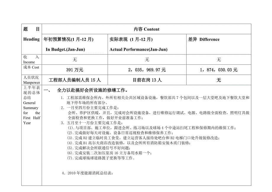 公文写作某某某年工程部终总结精品_第1页