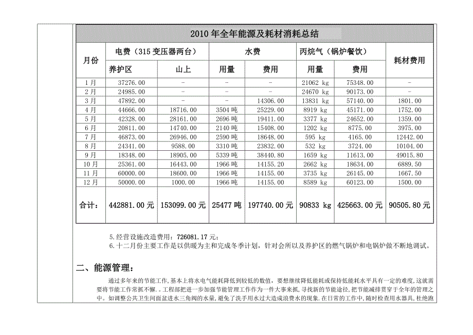 公文写作某某某年工程部终总结精品_第2页