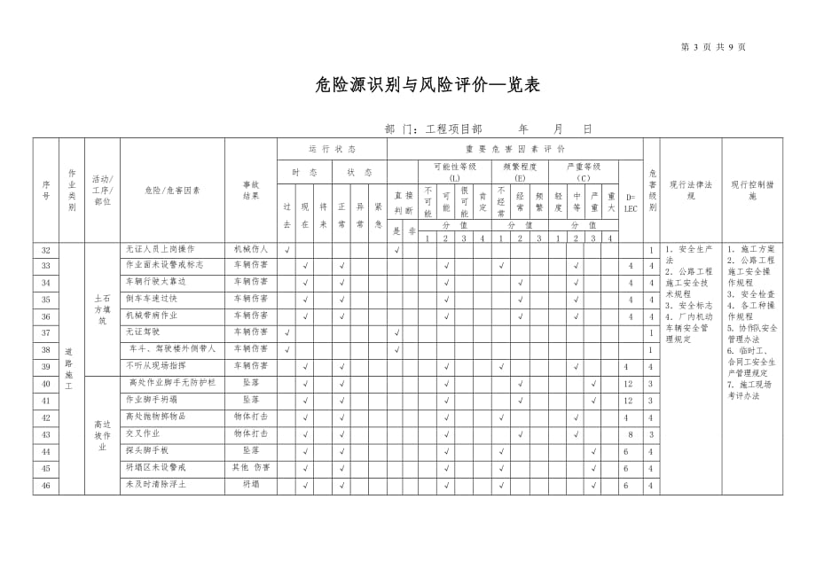 市政工程施工危险源识别与风险评价表[共8页]_第3页