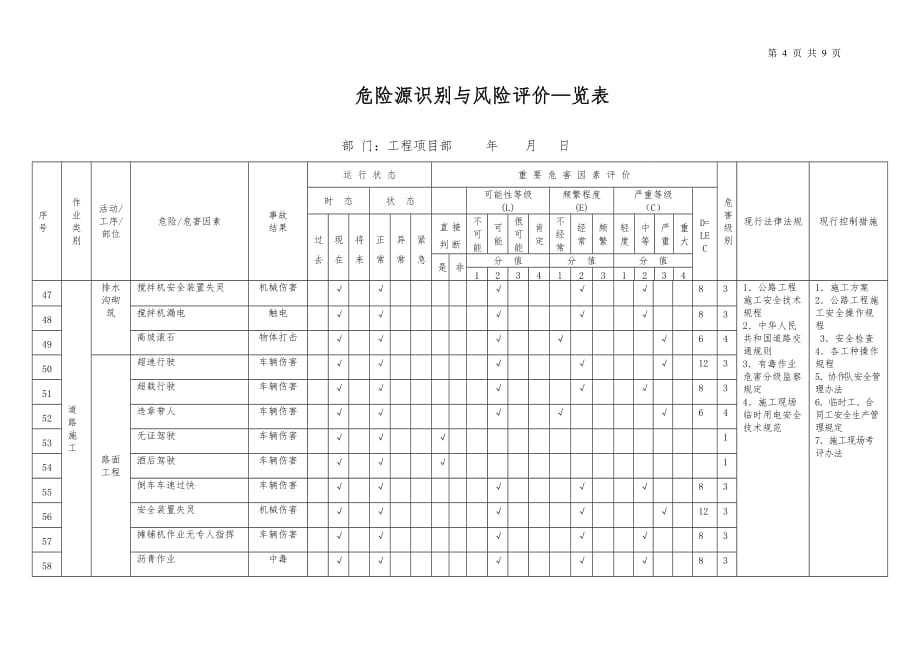 市政工程施工危险源识别与风险评价表[共8页]_第4页