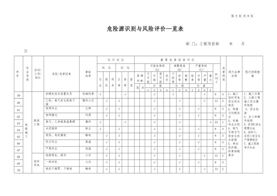 市政工程施工危险源识别与风险评价表[共8页]_第5页