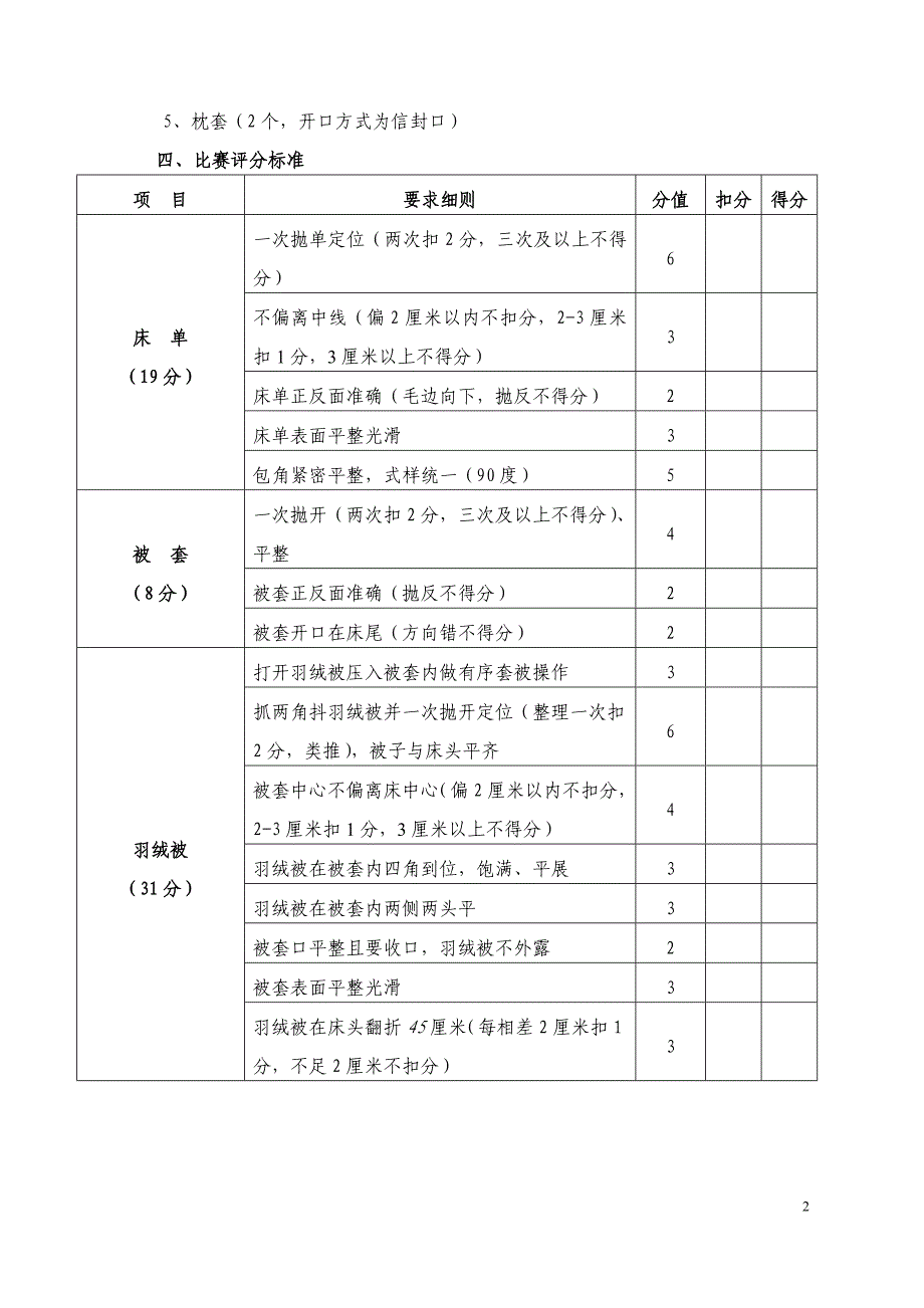 {售后服务}广西旅游饭店服务技能大赛比赛标准_第2页