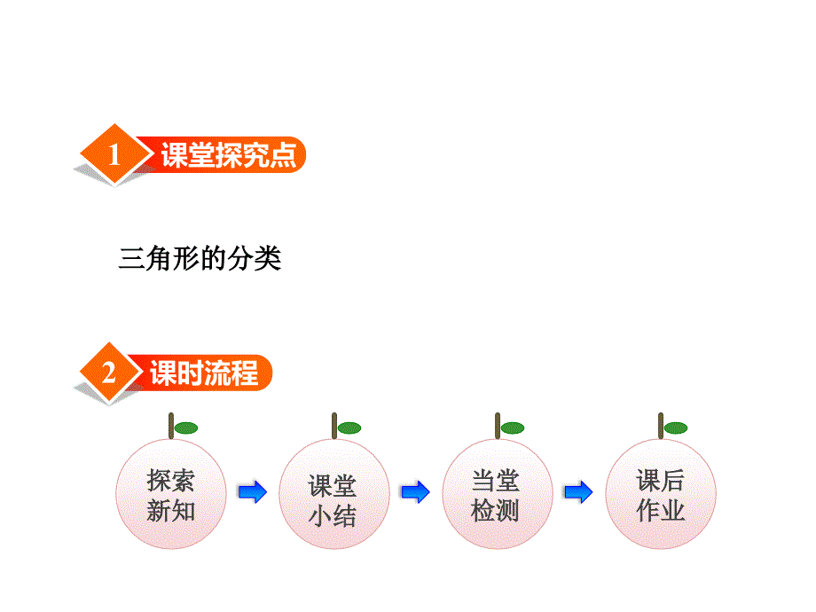 四年级下册数学课件4.1.2三角形的分类冀教22_第2页