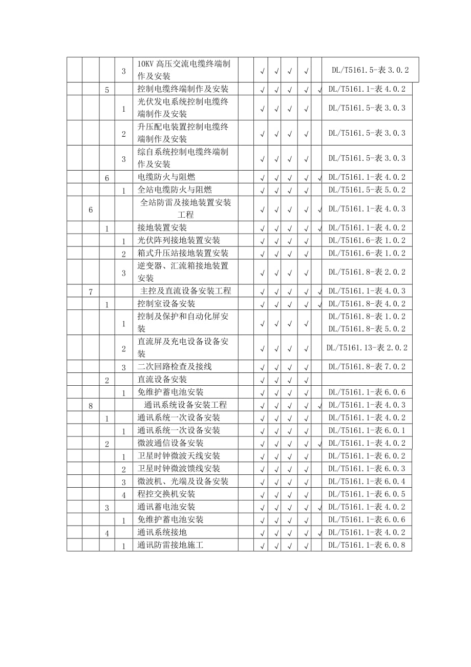 分布式光伏电站质量验收及评定项目划分表(分部分项).doc_第3页