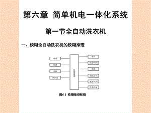 工业机器人第6简单机电一体化系统幻灯片课件