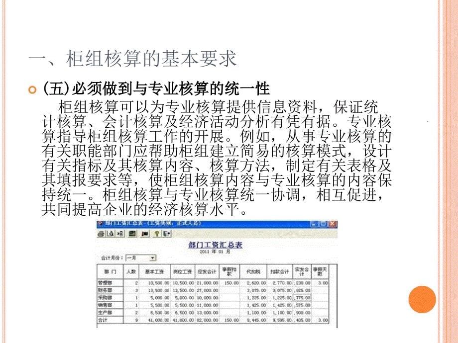 柜组核算的基本要求及内容1.3柜组核算的特点和作用_第5页