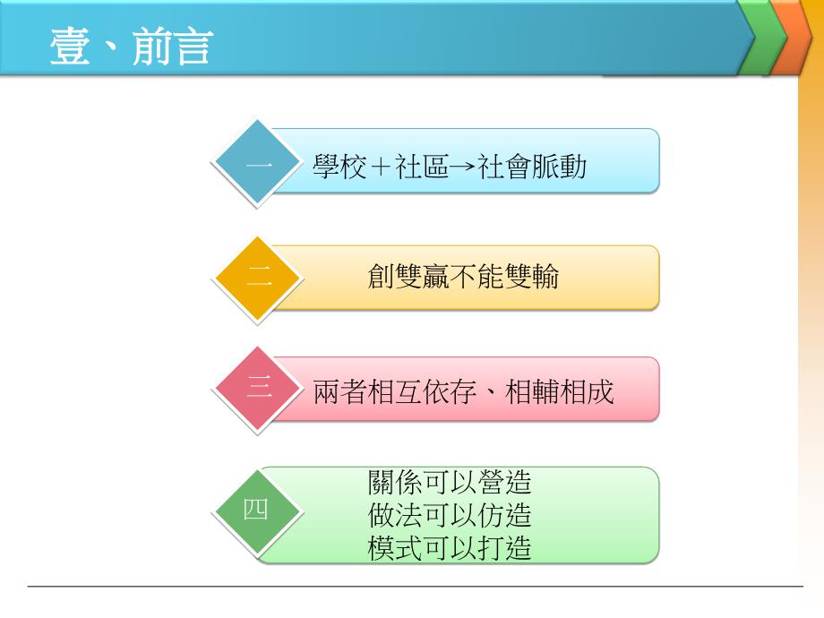 大学与社区的互动备课讲稿_第2页