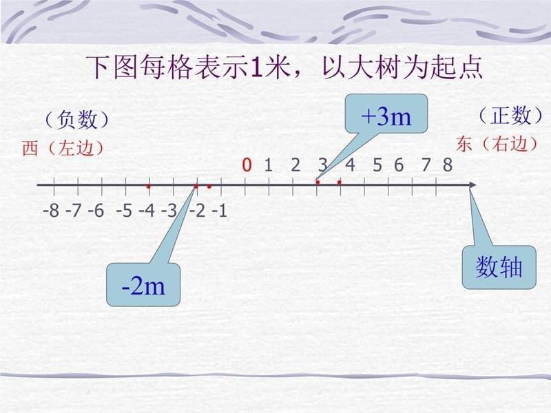 负数的大小比较上课讲义_第5页