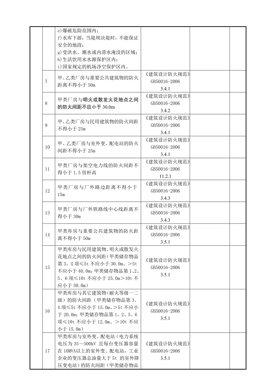 {安全管理套表}焦化企业安全检查表._第2页