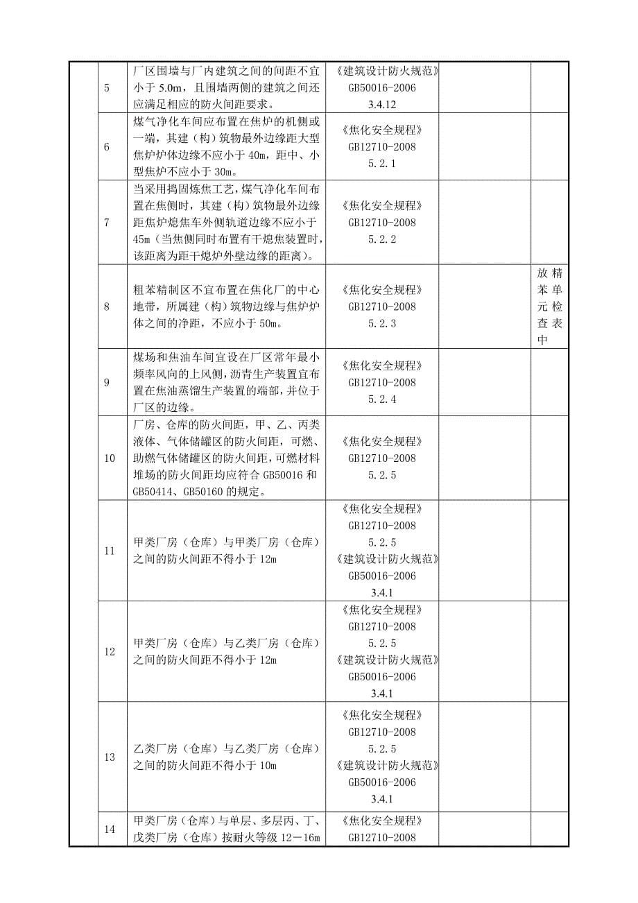 {安全管理套表}焦化企业安全检查表._第5页