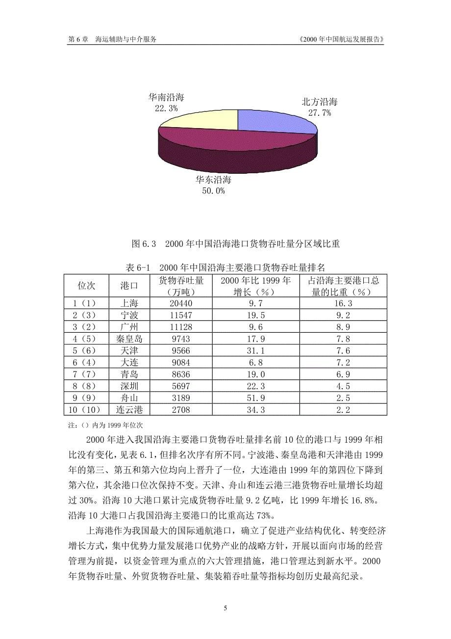 {售后服务}四港口服务_第5页