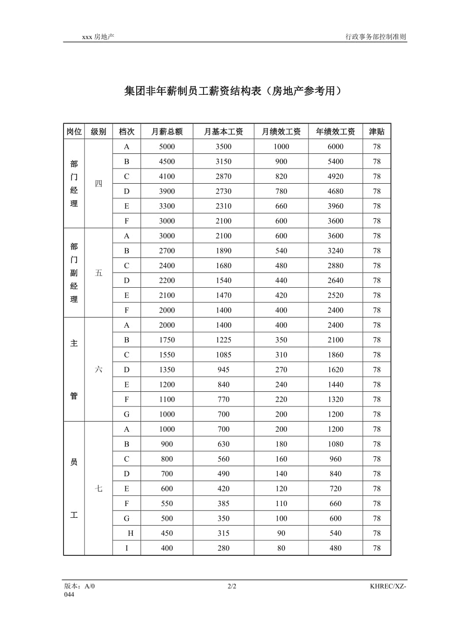 {人力资源薪酬管理}某薪资结构表_第2页