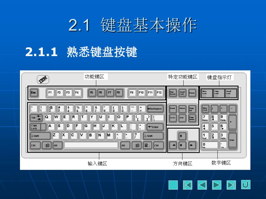 键盘操作与文字输入电子教案_第2页