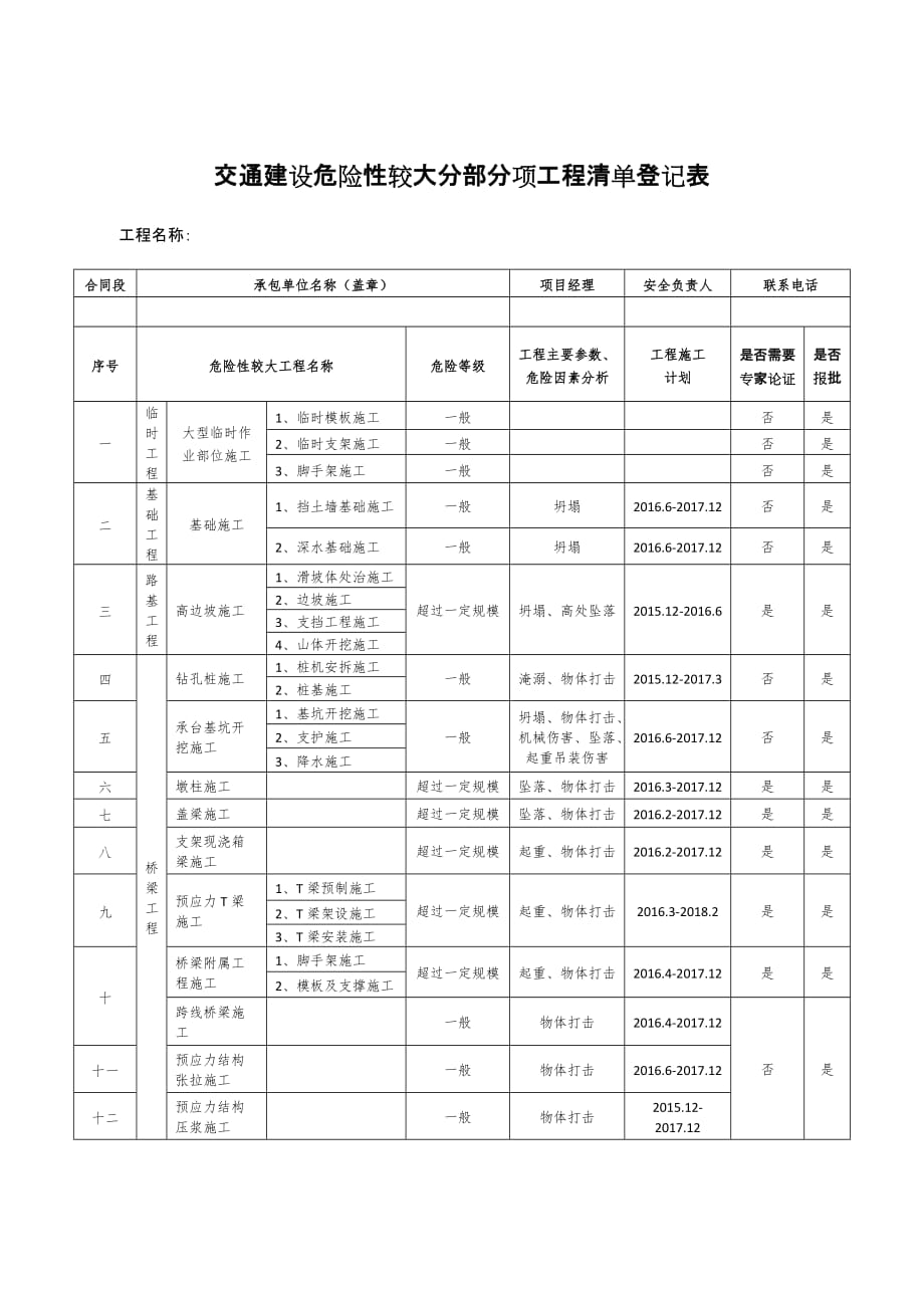 交通建设危险性较大分部分项工程清单登记表.doc_第1页