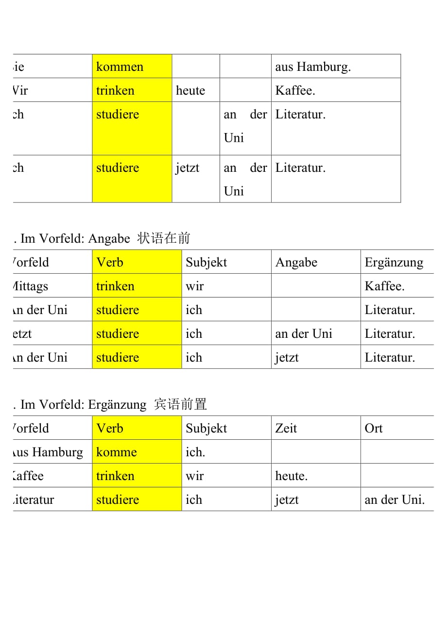 德语简单句子结构_第2页