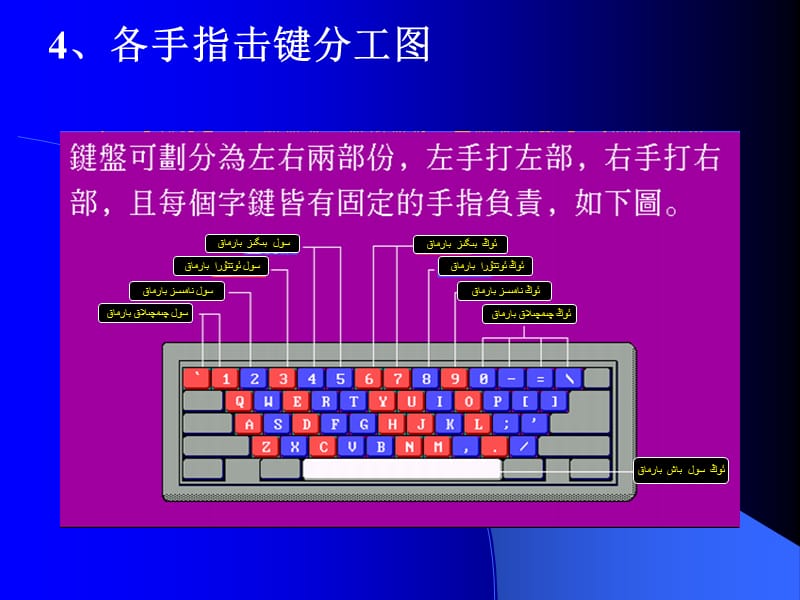 键盘练习规则课件知识分享_第4页