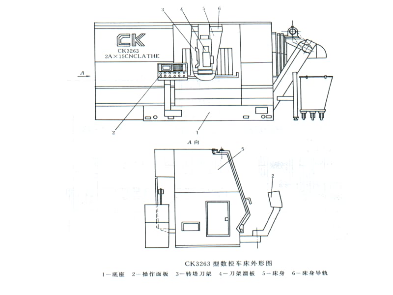 第三章 CK3263型数控(CNC)教材课程_第2页