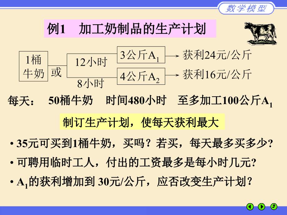 第四章 数学规划模型 4.1 奶制品的生产与销售4.2 自来水输送与货机装运4.3 汽车生产与原油采购4.4 接力队选拔和选课策略4.5 饮料厂的生产与检修4.6 钢管和易拉罐下料复习课程_第4页