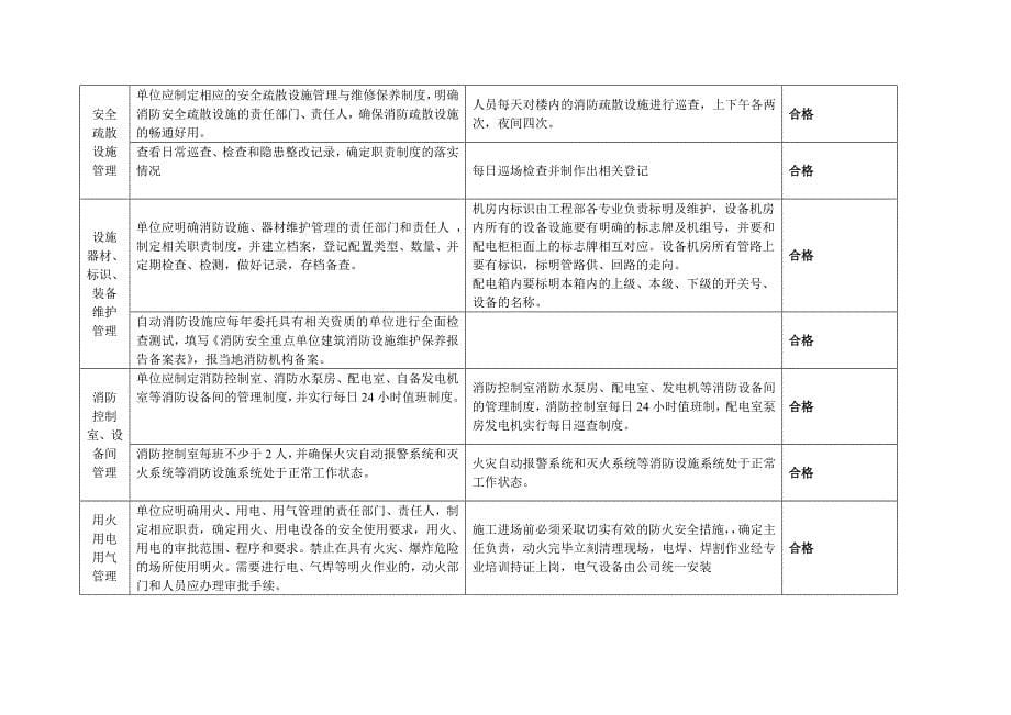 {安全管理套表}重点单位消防安全自查记录表民用._第5页