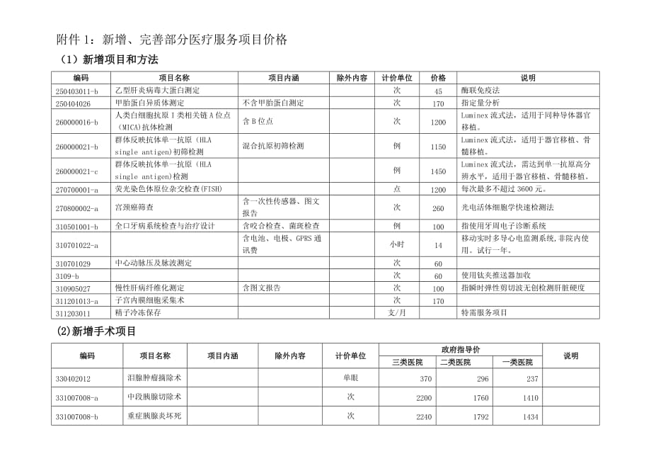 {售后服务}附件新增完善部分医疗服务项目价格_第1页