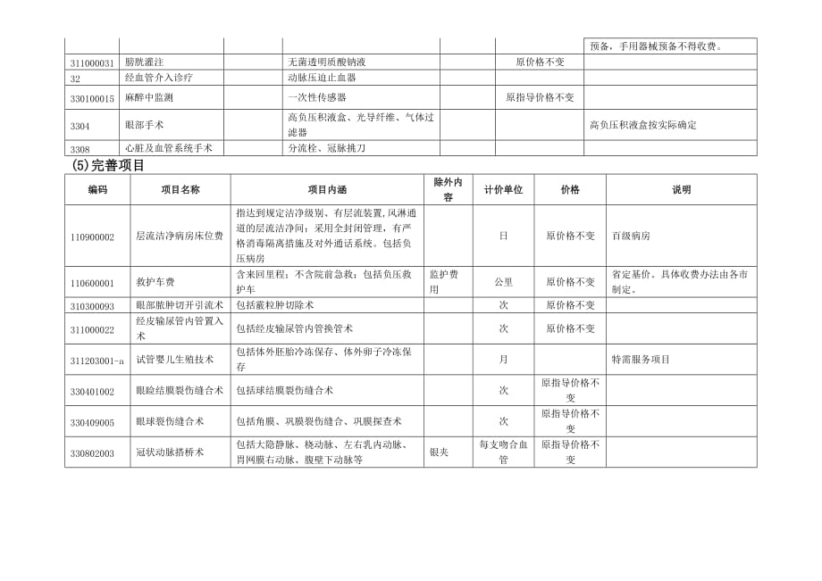 {售后服务}附件新增完善部分医疗服务项目价格_第3页