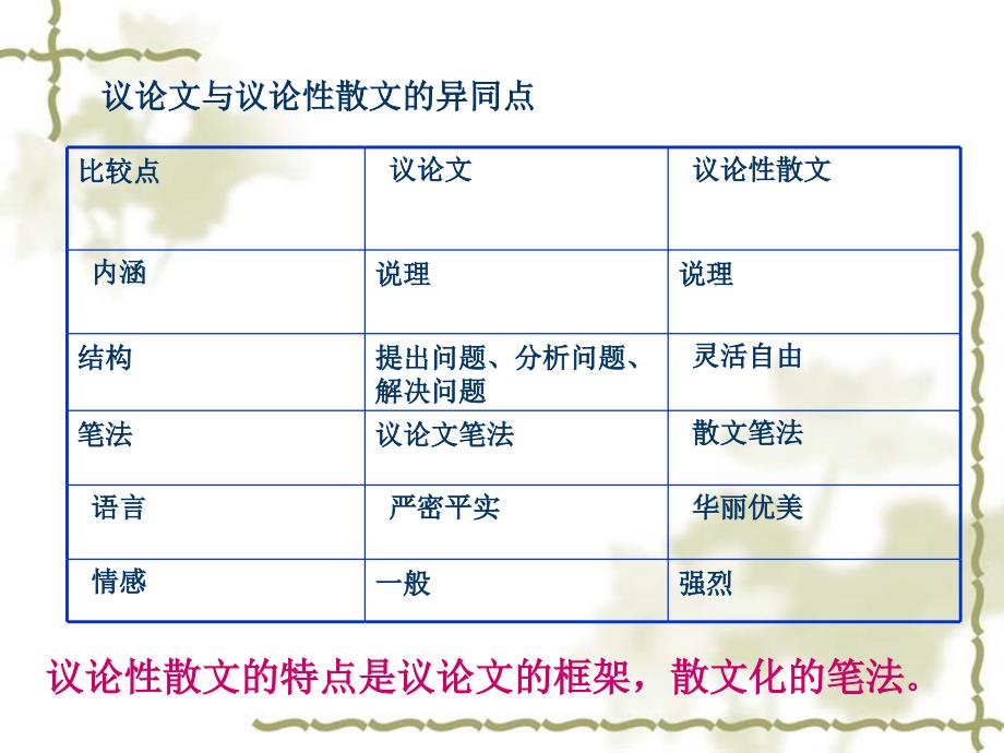 议论性散文教案课件_第2页