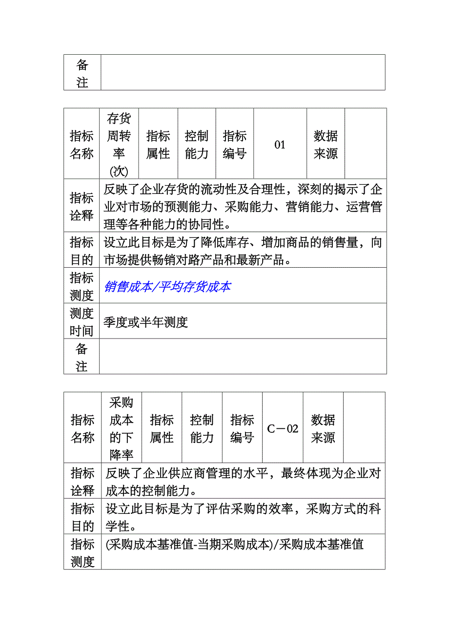 {销售管理}某集团关键业绩指标_第4页