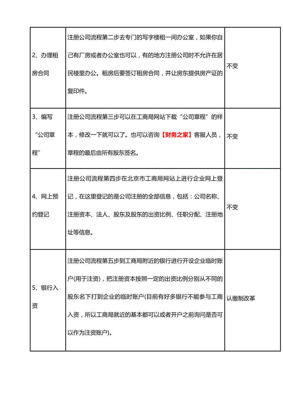 宿迁注册公司流程及费用(最新).doc_第2页